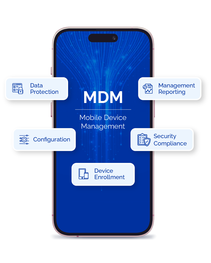 Mobile Kit Software Dashboard